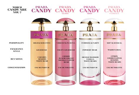 Prada Candy perfume smells like